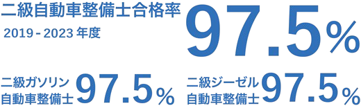 就職決定率100%